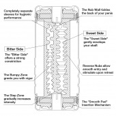 Мастурбатор Double Hole CUP U.S. - Tenga - в Подольске купить с доставкой