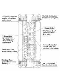 Мастурбатор Double Hole CUP U.S. - Tenga - в Подольске купить с доставкой